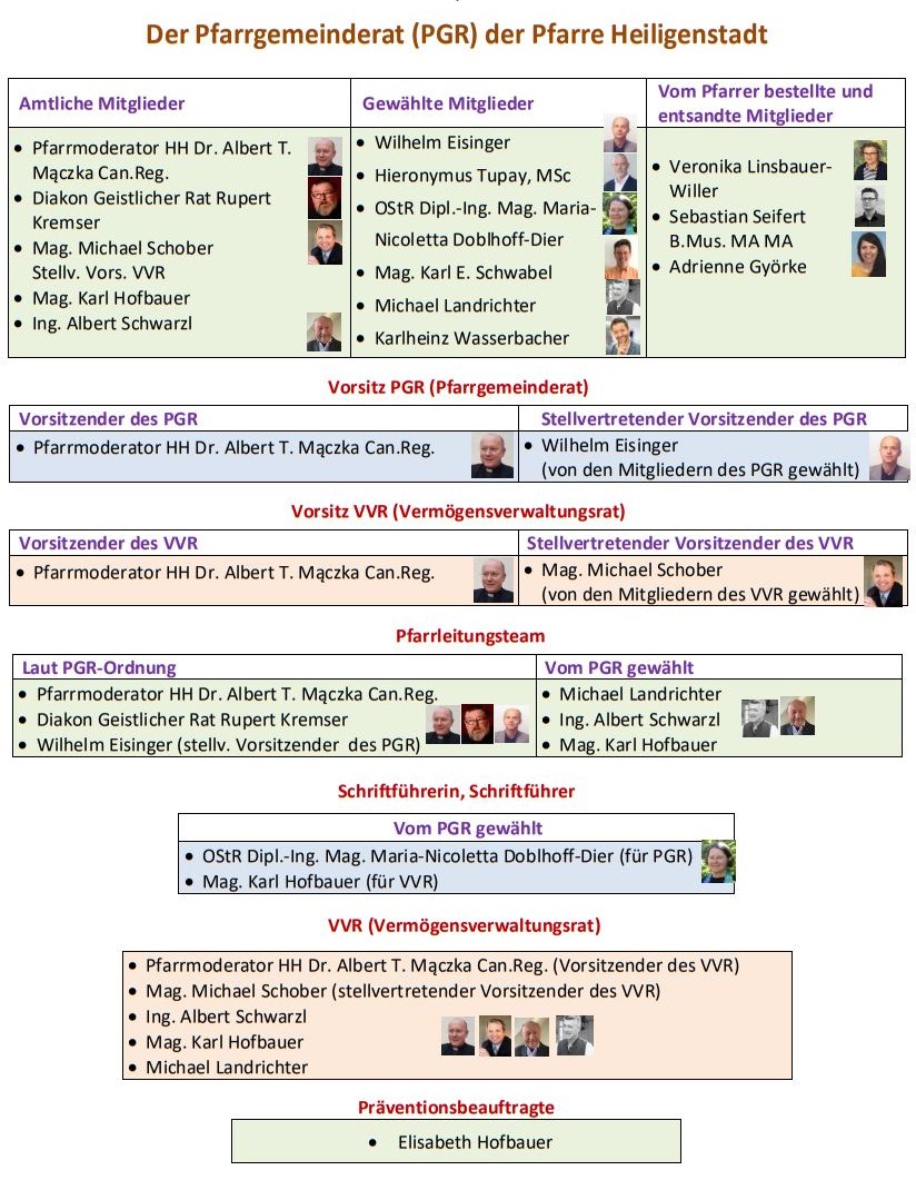 Organisation des Pfarrgemeinderats in Heiligenstadt